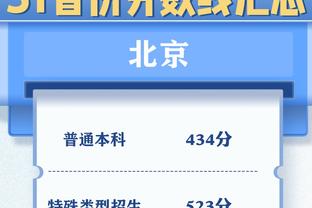 ?乔治谈交易截止日：我们很强 预计不会有任何动作